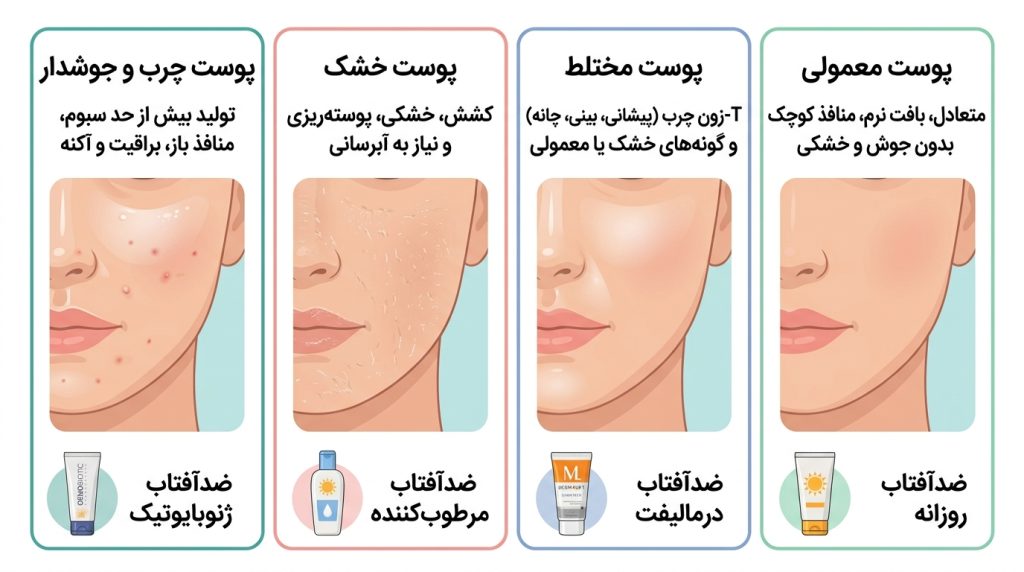 مقایسه انواع ضد آفتاب
