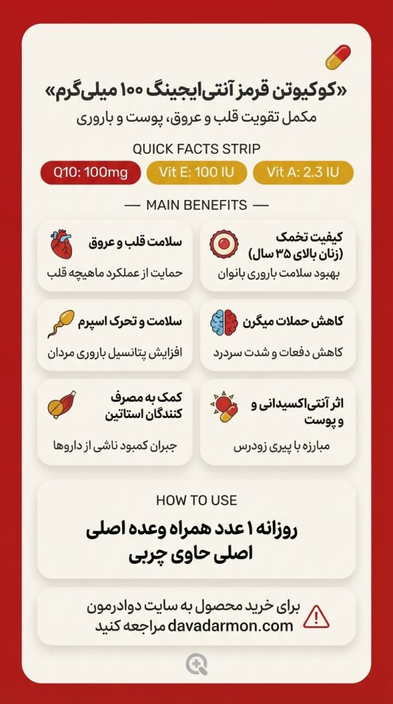 اینفوگرافی اطلاعات سریع کوکیوتن قرمز آنتی اینجینگ