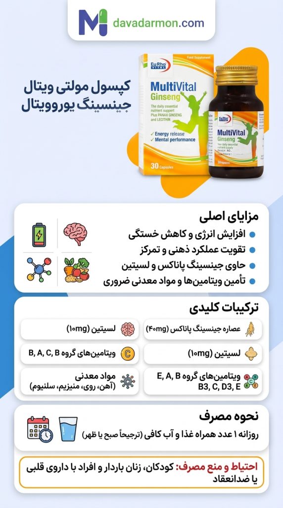 اینفوگرافی مولتی ویتال جینسینگ یوروویتال