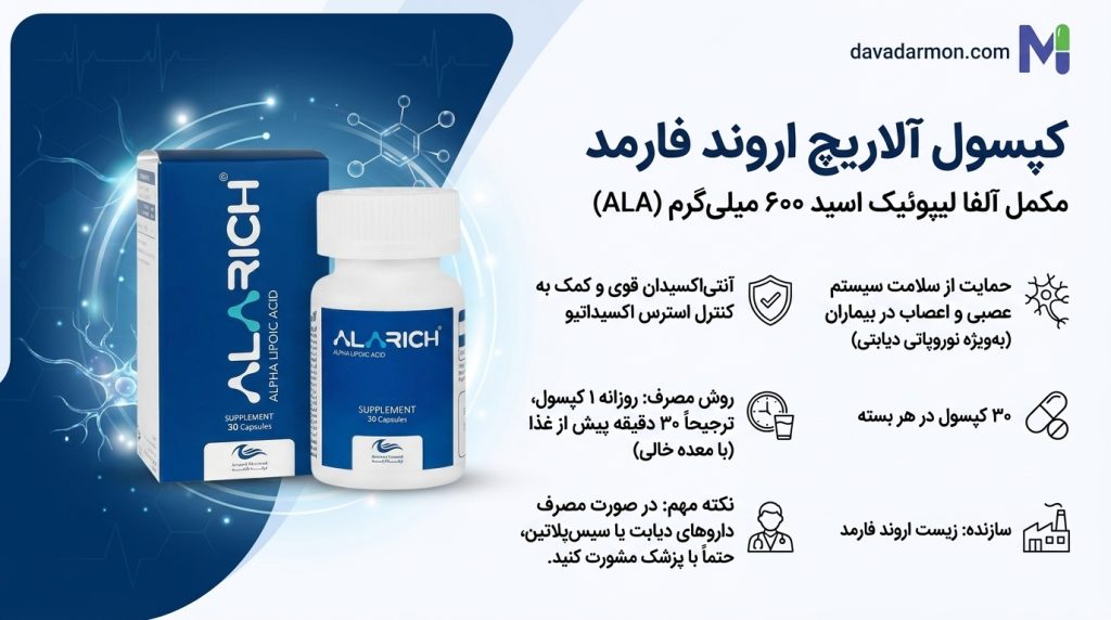 اینفوگرافی آلاریچ
