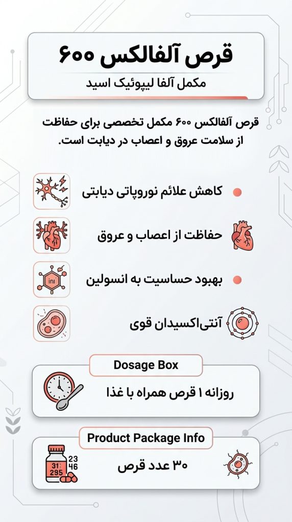 اینفوگرافی آلفالکس