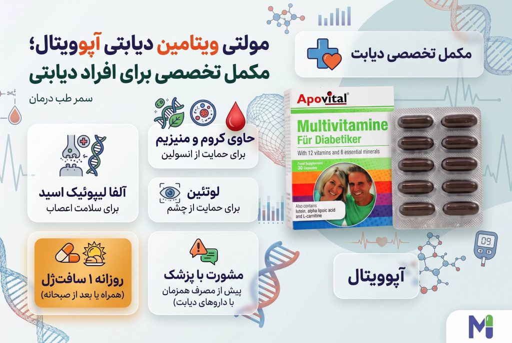 اینفوگرافی مولتی ویتامین تخصصی دیابت آپوویتال