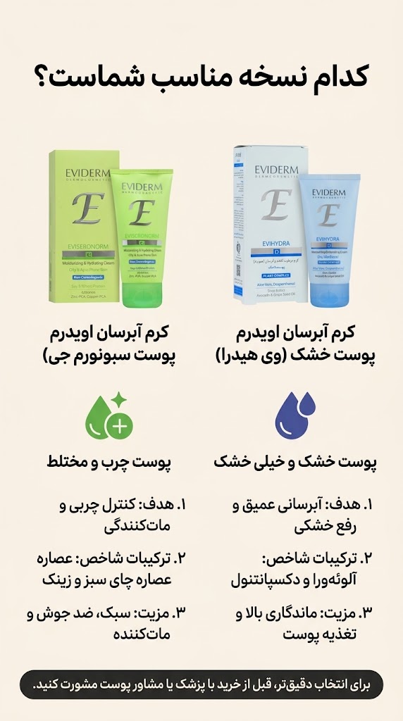 اینفوگرافی آبرسان اویدرم